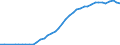 International patent classification (IPC): International patent classification (IPC) - total / Unit of measure: Number / Geopolitical entity (reporting): Germany