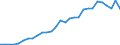 International patent classification (IPC): International patent classification (IPC) - total / Unit of measure: Number / Geopolitical entity (reporting): Ireland