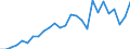International patent classification (IPC): International patent classification (IPC) - total / Unit of measure: Number / Geopolitical entity (reporting): Greece