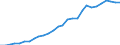 International patent classification (IPC): International patent classification (IPC) - total / Unit of measure: Number / Geopolitical entity (reporting): Spain