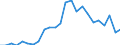 International patent classification (IPC): International patent classification (IPC) - total / Unit of measure: Number / Geopolitical entity (reporting): Croatia