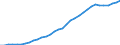 International patent classification (IPC): International patent classification (IPC) - total / Unit of measure: Number / Geopolitical entity (reporting): Italy