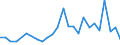 International patent classification (IPC): International patent classification (IPC) - total / Unit of measure: Number / Geopolitical entity (reporting): Cyprus