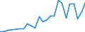 International patent classification (IPC): International patent classification (IPC) - total / Unit of measure: Number / Geopolitical entity (reporting): Latvia