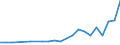 International patent classification (IPC): International patent classification (IPC) - total / Unit of measure: Number / Geopolitical entity (reporting): Lithuania