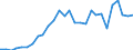 International patent classification (IPC): International patent classification (IPC) - total / Unit of measure: Number / Geopolitical entity (reporting): Luxembourg