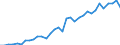 International patent classification (IPC): International patent classification (IPC) - total / Unit of measure: Number / Geopolitical entity (reporting): Hungary