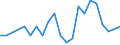 International patent classification (IPC): International patent classification (IPC) - total / Unit of measure: Number / Geopolitical entity (reporting): Malta
