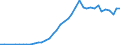 International patent classification (IPC): International patent classification (IPC) - total / Unit of measure: Number / Geopolitical entity (reporting): Netherlands