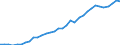 International patent classification (IPC): International patent classification (IPC) - total / Unit of measure: Number / Geopolitical entity (reporting): Austria
