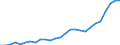 International patent classification (IPC): International patent classification (IPC) - total / Unit of measure: Number / Geopolitical entity (reporting): Poland