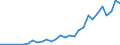 International patent classification (IPC): International patent classification (IPC) - total / Unit of measure: Number / Geopolitical entity (reporting): Portugal