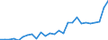 International patent classification (IPC): International patent classification (IPC) - total / Unit of measure: Number / Geopolitical entity (reporting): Romania