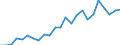 International patent classification (IPC): International patent classification (IPC) - total / Unit of measure: Number / Geopolitical entity (reporting): Slovenia