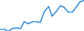 International patent classification (IPC): International patent classification (IPC) - total / Unit of measure: Number / Geopolitical entity (reporting): Slovakia