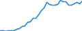 International patent classification (IPC): International patent classification (IPC) - total / Unit of measure: Number / Geopolitical entity (reporting): Finland