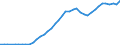 International patent classification (IPC): International patent classification (IPC) - total / Unit of measure: Number / Geopolitical entity (reporting): Sweden