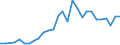 International patent classification (IPC): International patent classification (IPC) - total / Unit of measure: Number / Geopolitical entity (reporting): Iceland