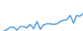 International patent classification (IPC): International patent classification (IPC) - total / Unit of measure: Number / Geopolitical entity (reporting): Liechtenstein