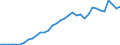 International patent classification (IPC): International patent classification (IPC) - total / Unit of measure: Number / Geopolitical entity (reporting): Norway