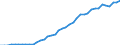 International patent classification (IPC): International patent classification (IPC) - total / Unit of measure: Number / Geopolitical entity (reporting): Switzerland