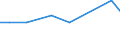 International patent classification (IPC): International patent classification (IPC) - total / Unit of measure: Number / Geopolitical entity (reporting): North Macedonia