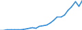 International patent classification (IPC): International patent classification (IPC) - total / Unit of measure: Number / Geopolitical entity (reporting): Türkiye