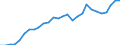 International patent classification (IPC): International patent classification (IPC) - total / Unit of measure: Number / Geopolitical entity (reporting): Russia