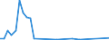 International patent classification (IPC): International patent classification (IPC) - total / Unit of measure: Number / Geopolitical entity (reporting): Soviet Union