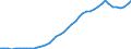 International patent classification (IPC): International patent classification (IPC) - total / Unit of measure: Number / Geopolitical entity (reporting): United States
