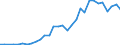 International patent classification (IPC): International patent classification (IPC) - total / Unit of measure: Number / Geopolitical entity (reporting): Mexico