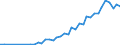 International patent classification (IPC): International patent classification (IPC) - total / Unit of measure: Number / Geopolitical entity (reporting): Brazil