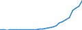 International patent classification (IPC): International patent classification (IPC) - total / Unit of measure: Number / Geopolitical entity (reporting): China except Hong Kong