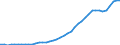 International patent classification (IPC): International patent classification (IPC) - total / Unit of measure: Number / Geopolitical entity (reporting): Japan