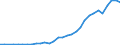 International patent classification (IPC): International patent classification (IPC) - total / Unit of measure: Number / Geopolitical entity (reporting): South Korea