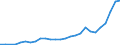 International patent classification (IPC): International patent classification (IPC) - total / Unit of measure: Number / Geopolitical entity (reporting): Taiwan