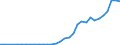 International patent classification (IPC): International patent classification (IPC) - total / Unit of measure: Number / Geopolitical entity (reporting): India