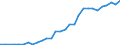 International patent classification (IPC): International patent classification (IPC) - total / Unit of measure: Number / Geopolitical entity (reporting): Singapore