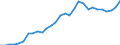 International patent classification (IPC): International patent classification (IPC) - total / Unit of measure: Number / Geopolitical entity (reporting): New Zealand