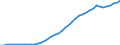 International patent classification (IPC): International patent classification (IPC) - total / Unit of measure: Number / Geopolitical entity (reporting): All countries of the world