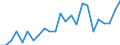 International patent classification (IPC) - total / Number / Bulgaria