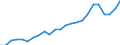 International patent classification (IPC) - total / Number / Czechia