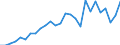 International patent classification (IPC) - total / Number / Greece