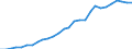 International patent classification (IPC) - total / Number / Spain