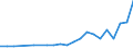 International patent classification (IPC) - total / Number / Lithuania