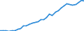 International patent classification (IPC) - total / Number / Austria