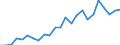 International patent classification (IPC) - total / Number / Slovenia