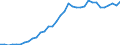 International patent classification (IPC) - total / Number / Finland