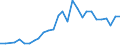 International patent classification (IPC) - total / Number / Iceland