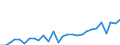 International patent classification (IPC) - total / Number / Liechtenstein